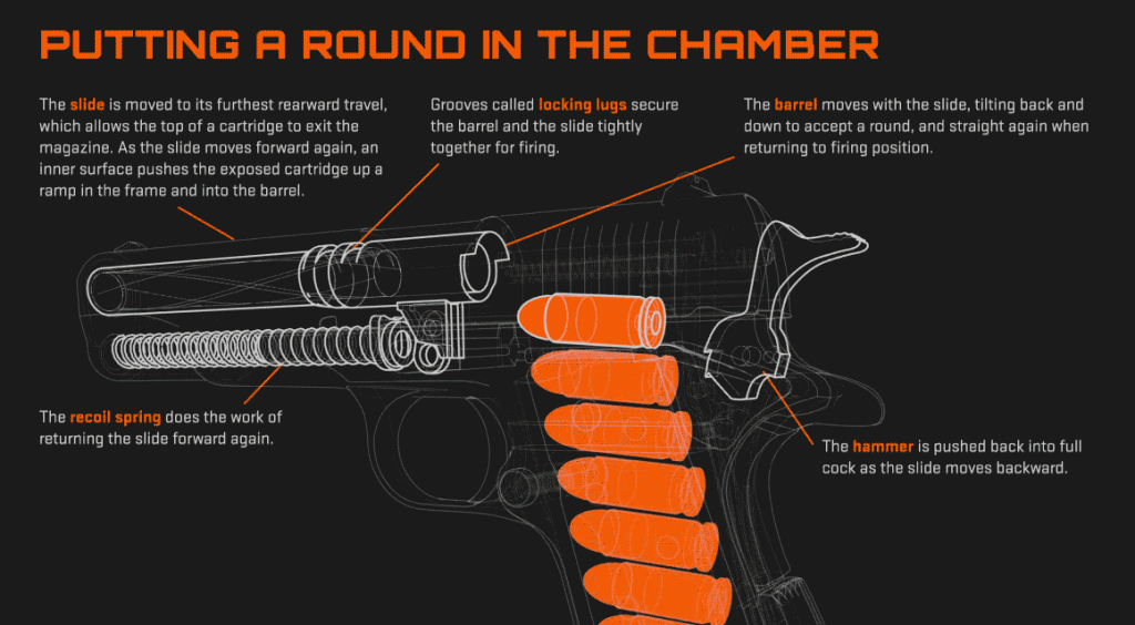 1911chamber